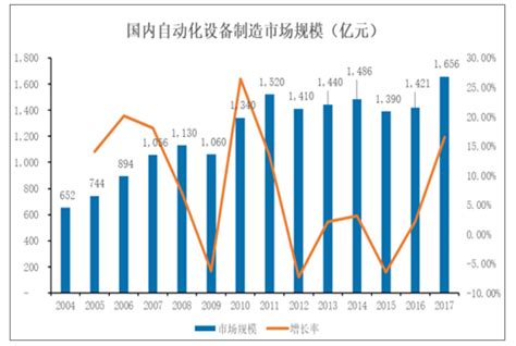办公自动化设备市场分析报告_2019-2025年中国办公自动化设备行业前景研究与行业竞争对手分析报告_中国产业研究报告网