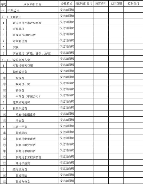 房地产开发项目费用表_word文档在线阅读与下载_免费文档