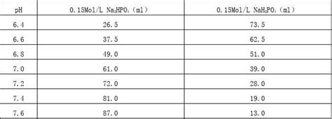 NTE缓冲液(10×,pH7.4)_雷根生物