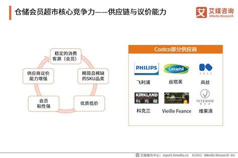 2022年中国仓储会员超市发展趋势：全品类、高品质、高性价比是吸引消费者的亮点 - 知乎