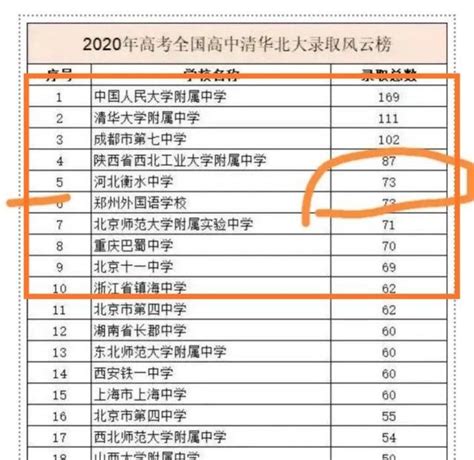 清华北大录取73人,排名第五,衡水中学为什么被追捧?看看作息表