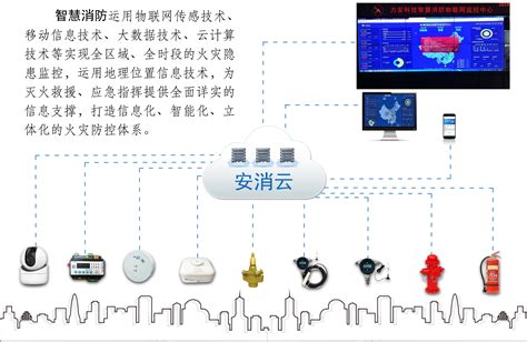 智慧消防APP软件系统功能简述-苏州国网电子科技