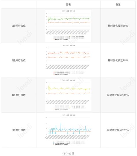 短视频内容优化+选题+运营方案 - 知乎