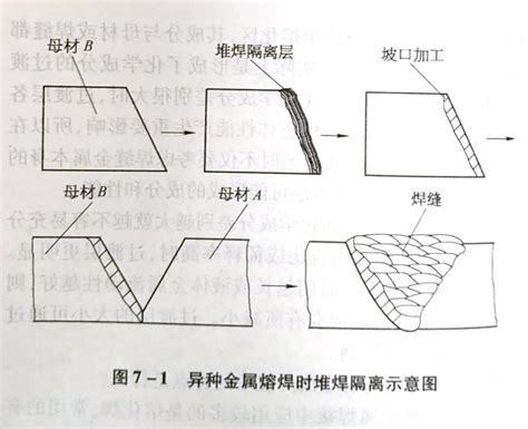 广东台山二保焊哪里可以考焊工证？