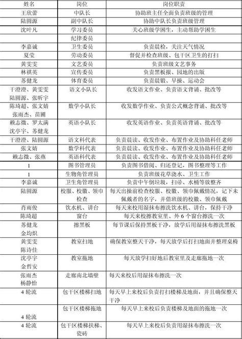 2022年青海省选调生招录职位表-青海金标尺教育