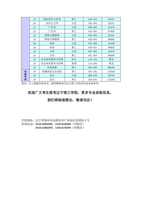 2023年辽宁高考排名一分一段表位次查询（物理）