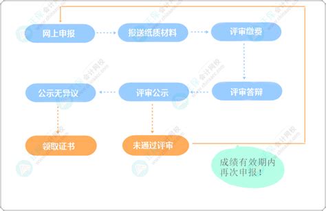2021年辽宁铁岭中级会计职称准考证打印时间及入口（8月20日-9月6日）