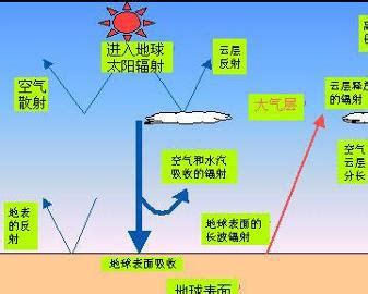 电离辐射对健康的危害认识 - 广州极端科技有限公司-负离子检测仪,辐射检测仪,电磁辐射分析仪