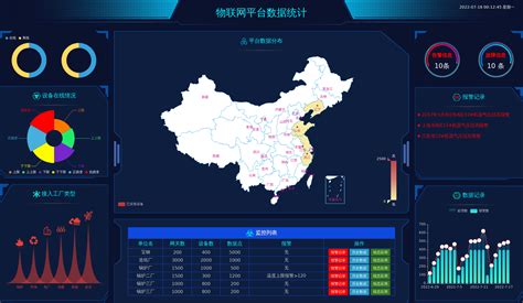 物联网网站模板_素材中国sccnn.com