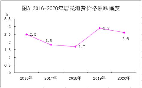 (江西省)宜春市2020年国民经济和社会发展统计公报-红黑统计公报库