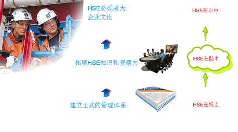 石化企业应如何做好HSE管理_青岛汇智同行认证服务机构