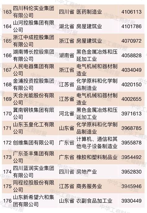 2018中国民营企业500强榜单在沈阳发布！（全名单）_谈吐楼市_问房