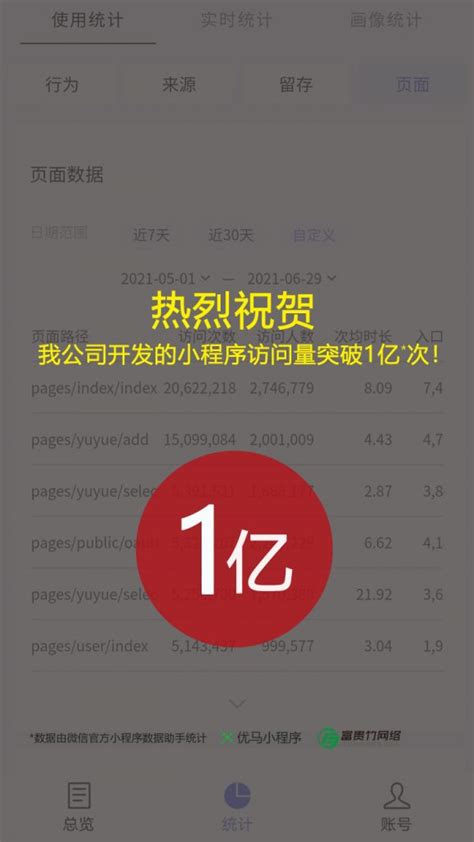 热烈祝贺我公司开发的小程序访问量突破1亿次！-微信小程序开发