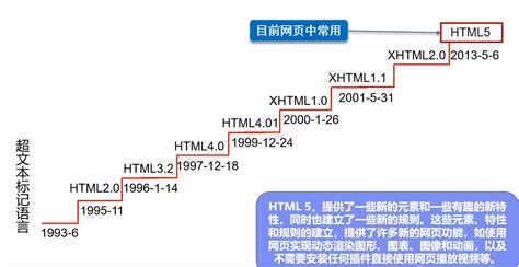 HTML5培训课程