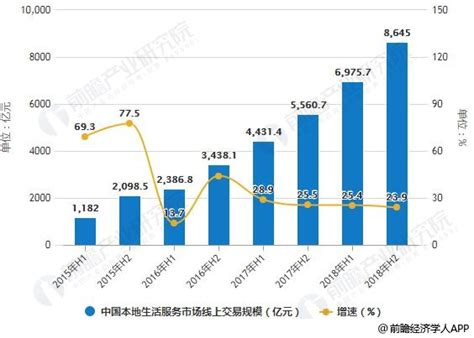 中国本地生活服务O2O行业分析2017年上半年 - 易观