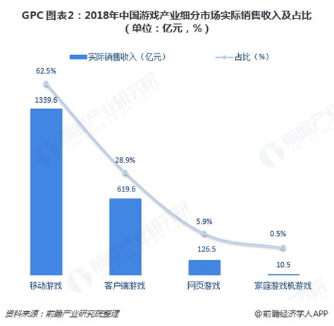 2010-2018年中国移动游戏市场实际销售收入及增长 - 前瞻产业研究院