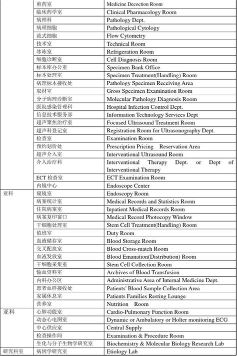 最新！卫健委公布上海57家三级医院名单，含儿童医院！你家门口有几家？_三甲医院