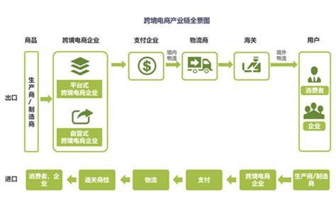 2017年中国B2B电子商务行业企业新增数量及运营模式分析（图） - 中国报告网