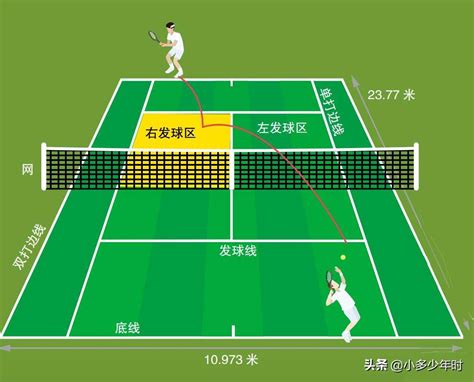 网球比赛的计分规则