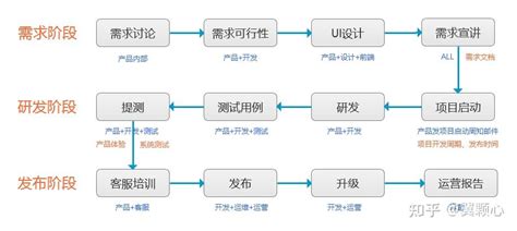 开发APP的流程|如何开发一款APP？ - 知乎