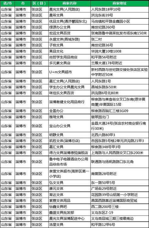 【进面名单】2021淄博市张店区及南部城区学校招聘教师565人笔试成绩及进面名单（1505人）
