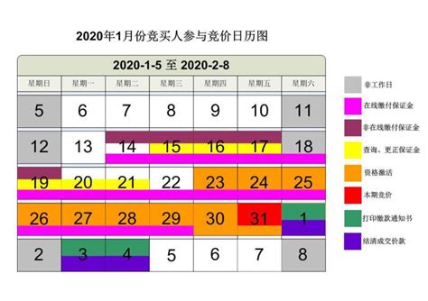 2020年1月广州车牌竞价日历图- 广州本地宝