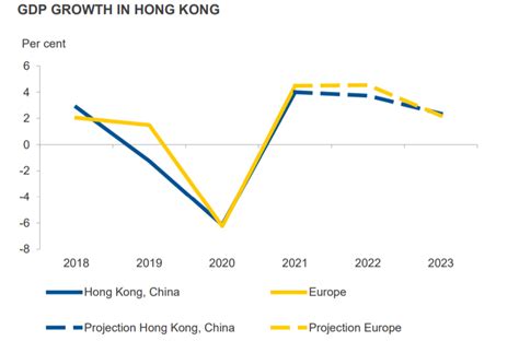 港股变迁20年——从数据角度看港股四大变化 摘要：今年是香港回归20周年，香港的发展和繁荣有目共睹，那些因香港回归而出逃的资本，相比已经成为 ...
