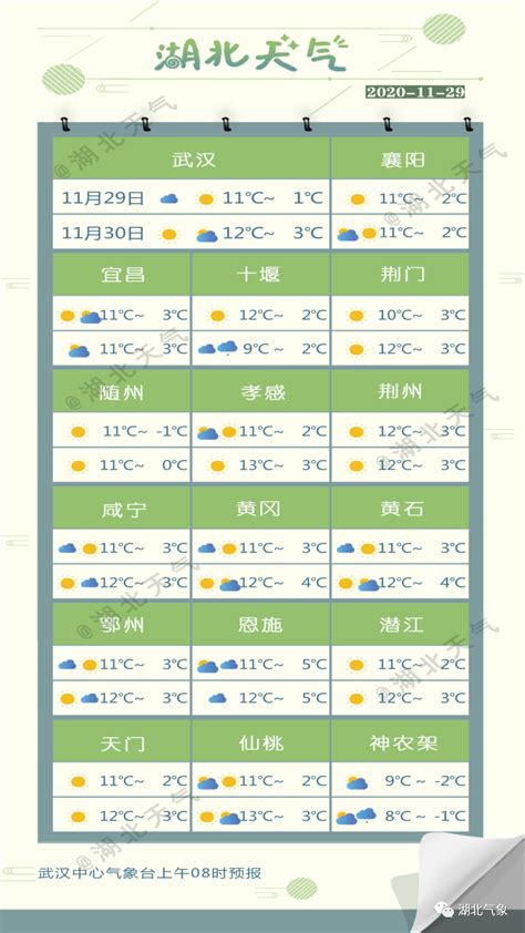 12月11日20时安徽主要城市24小时天气预报 2021-12-11 16_手机新浪网