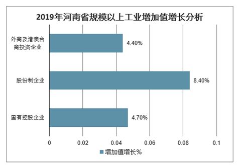 河南省各地区产业发展 - 知乎