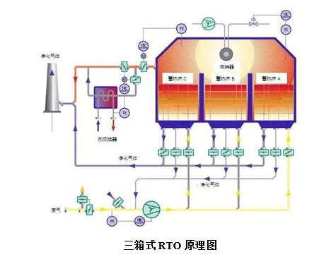 RTO-RTO-广东RTO厂家|东莞环保设备|东莞RTO厂家|广东华海生态环境科技有限公司