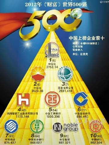2020中国民营企业500强榜单出炉~看看上榜38家建筑业企业都来自哪里？_南通