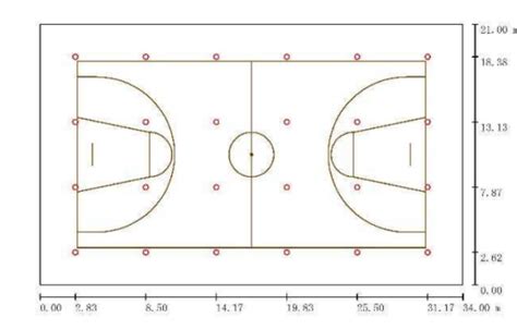 篮球场标准尺寸图大家有么？_百度知道