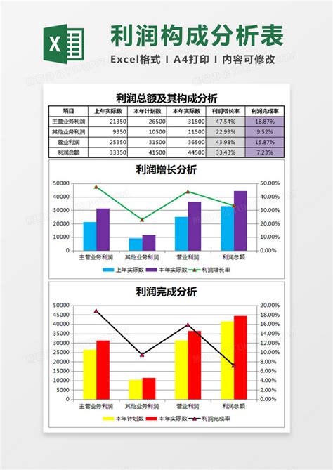 利润总额及其构成分析表Excel模板下载_熊猫办公