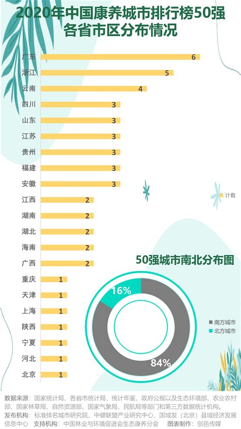 2020年中国康养城市排行榜发布：海口首夺第一凤凰网海南_凤凰网