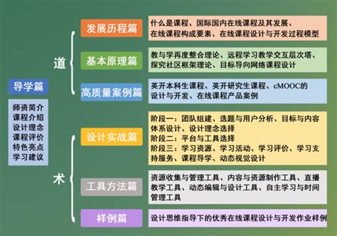 我院《在线课程设计与开发》第二期在中国大学MOOC开课啦！-江南大学教育技术系