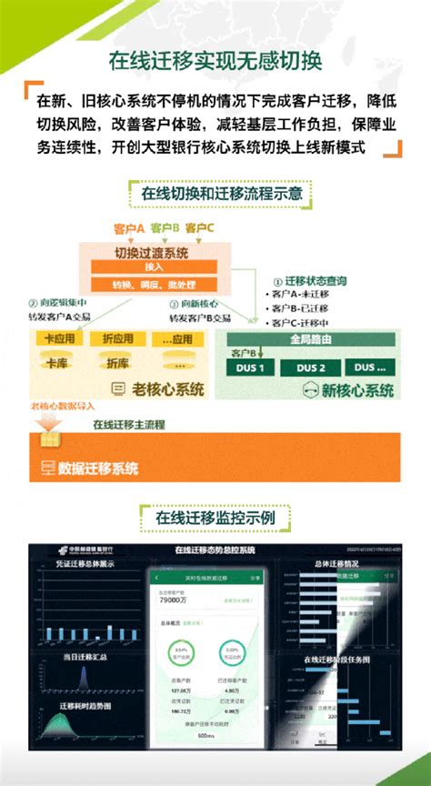 商业银行新型智慧网点建设方案 - 解决方案 - 深圳市尚格智能科技有限公司