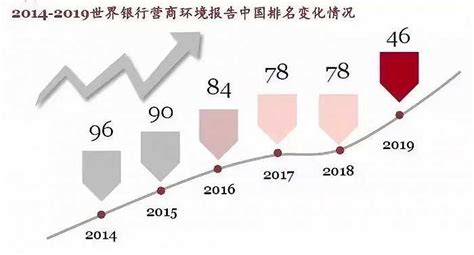 2020中国百城营商环境报告出炉，长沙排名上升3位，位列省会城市第六 - 新湖南客户端 - 新湖南