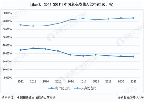 2018-2023年中国再保险行业市场运营现状调查及投资价值前景评估报告_观研报告网