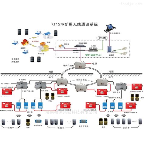 三种典型PLC无线通讯拓扑的实现方法 - 中国传动网