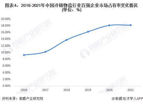 干货：2021年中国冷链物流行业研究报告（37页PPT） - 物流指闻