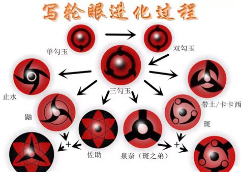 火影忍者宇智波佐助写轮眼图片