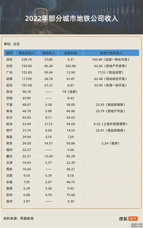 武汉地铁一季度净亏损3.86亿 - 武汉地铁 地铁e族