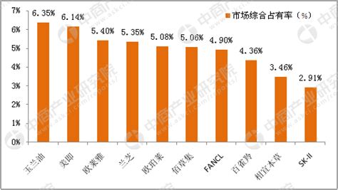 2018中国乘用车市场年度销量全景回顾 - 知乎