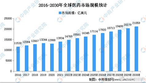 2015-2022年中国生物医药市场全景调研及投资战略咨询报告_智研咨询