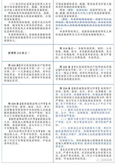 《中华人民共和国刑法修正案（十一）》全文（附：新旧条文对照）_澎湃新闻-The Paper