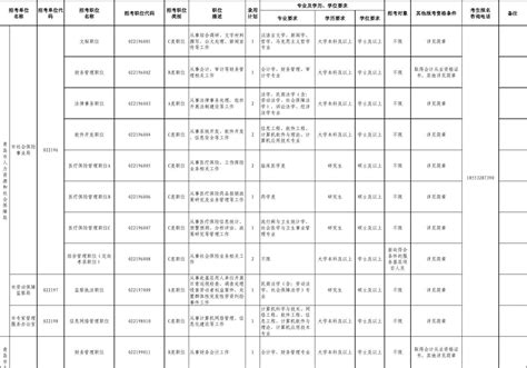 2014青岛市参照公务员单位职位表_word文档在线阅读与下载_免费文档