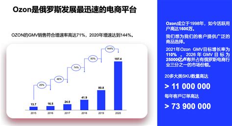 小梁说OZON第（一）期——OZON平台介绍 - 知乎