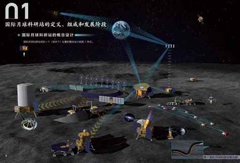 国家航天局与亚太空间合作组织达成合作，共同建设国际月球科研站_中国机器人网