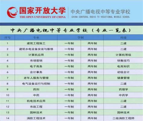 2022年上半年电大中专一年制收费标准是多少钱？|电大中专|中专网