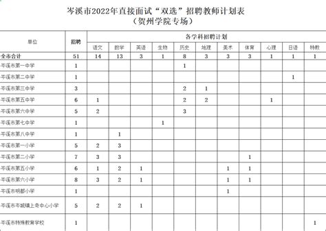 2022年广西梧州岑溪市教师招聘51名公告 （贺州学院专场）_教师招聘网